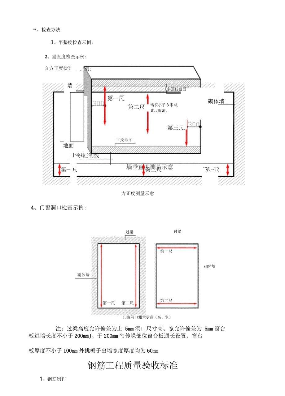 工程质量验收标准_第5页