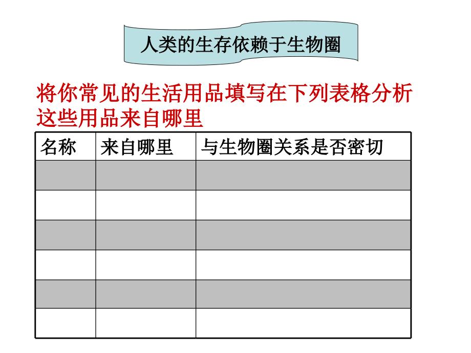 济南版初中生物八年级下册第七章第一节人类对生物圈的依赖精品课件_第2页