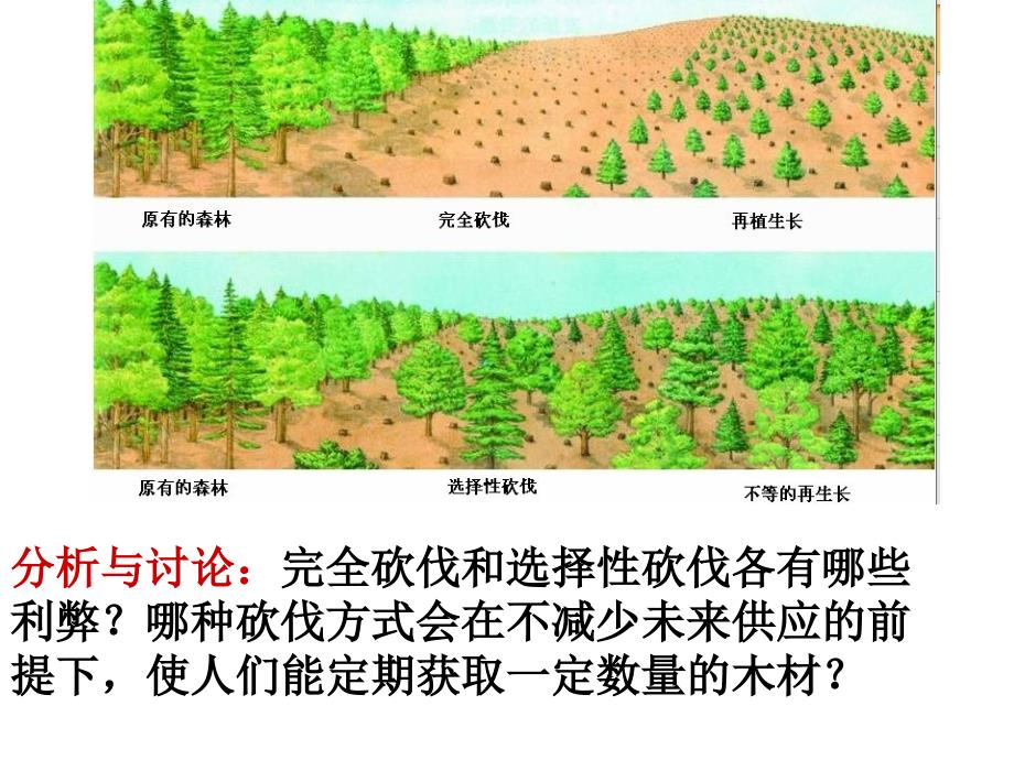 济南版初中生物八年级下册第七章第一节人类对生物圈的依赖精品课件_第4页