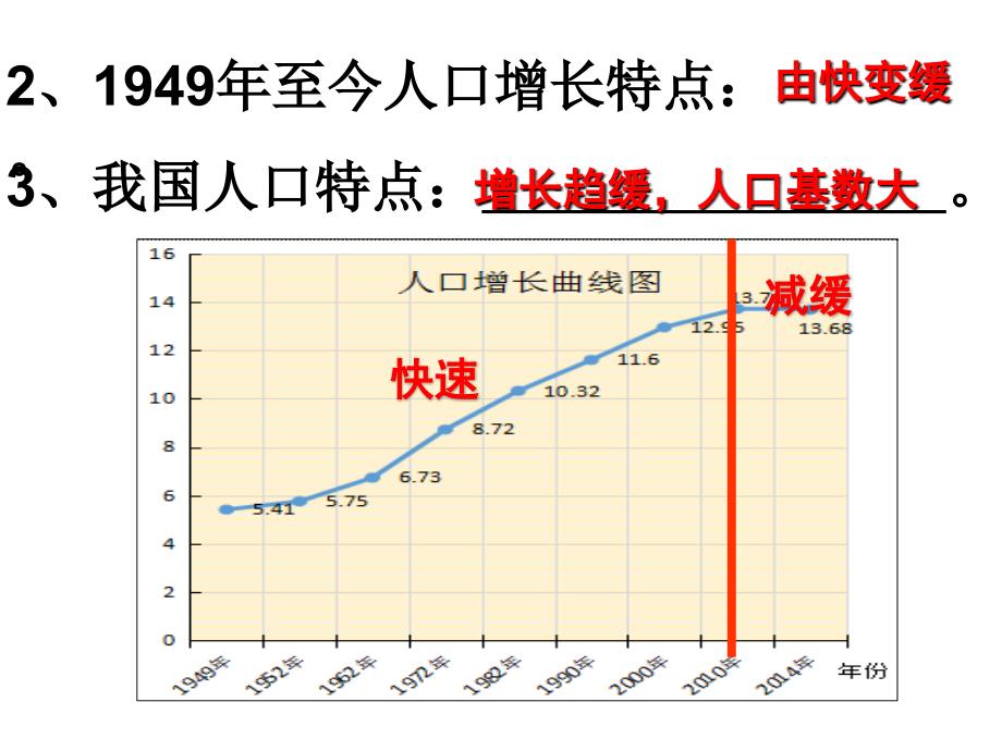 12人口和民族_第4页