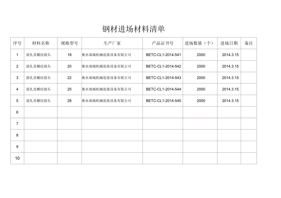 材进场材料清单_第1页