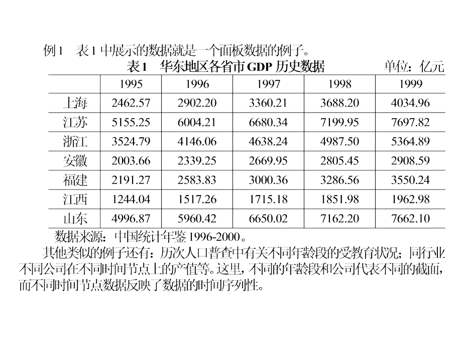 第七章 面板数据模型的分析.ppt_第3页