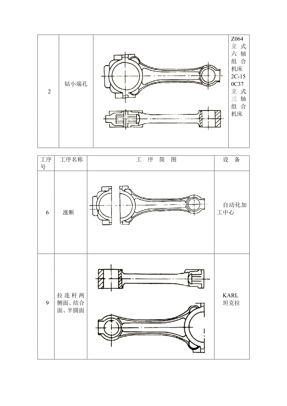 连杆加工工艺流程.doc_第2页