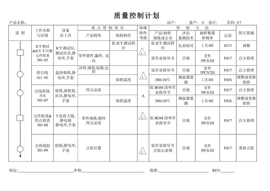 电子行业质量控制计划范本_第4页