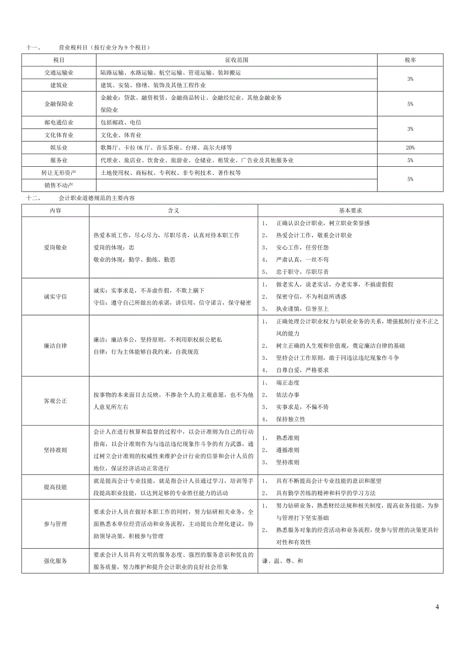 会计从业资格行政法规考前总结_第4页