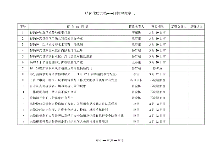 锅炉车间安全隐患自查报告_第4页