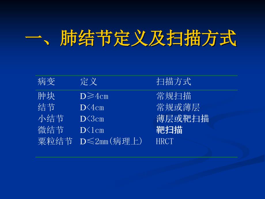 肺结节的CT检查_第2页