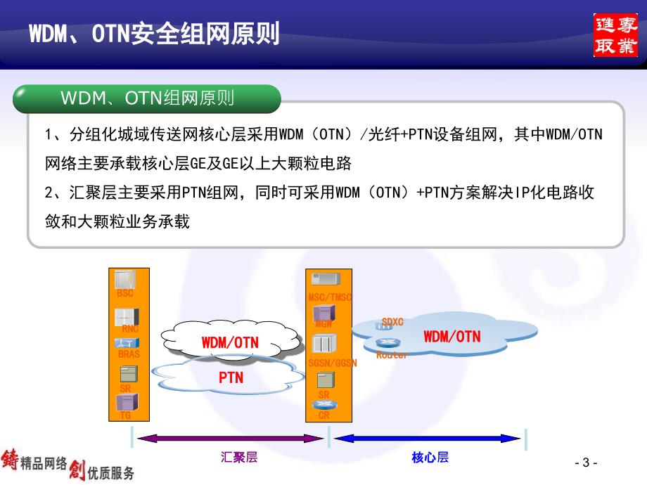 传输网络安全组网原则及典型案例分析课件_第3页