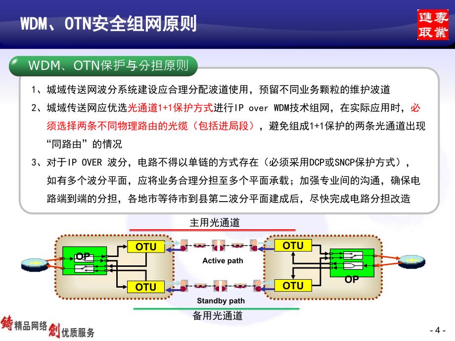 传输网络安全组网原则及典型案例分析课件_第4页