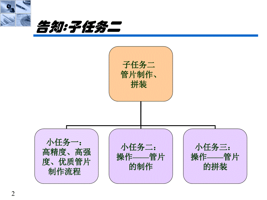 任务三： 盾构法施工技术(PPT11)_第2页