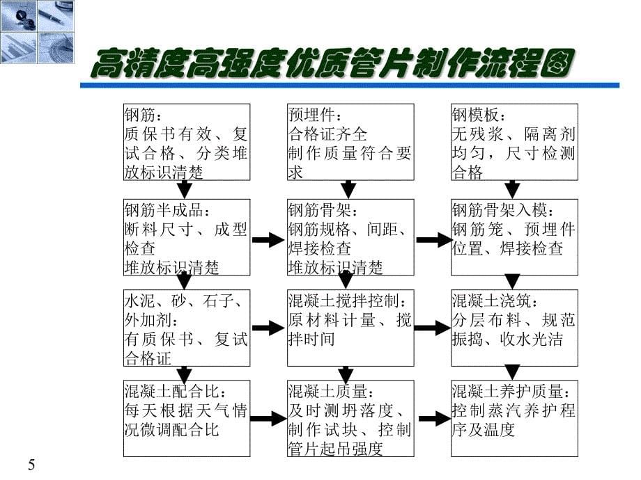 任务三： 盾构法施工技术(PPT11)_第5页