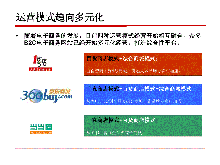 B2C电子商务模式_第4页