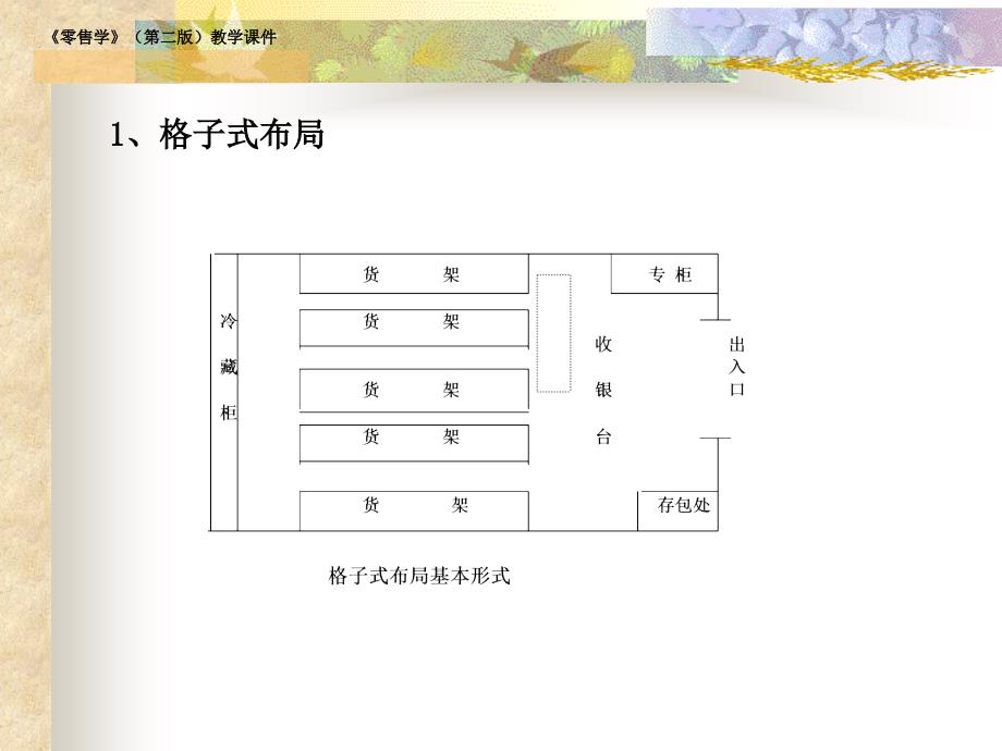 第十一章商场设计与商品陈列_第4页