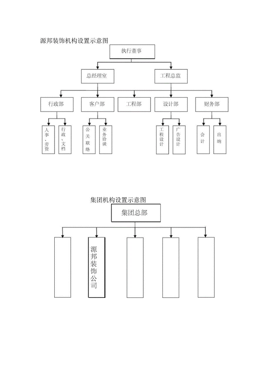 装修公司岗位职责及结构图_第1页