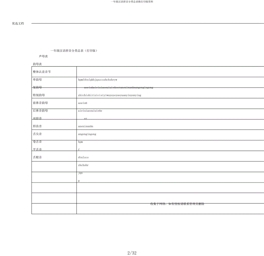 一年级汉语拼音分类总表格打印版资料.docx_第2页