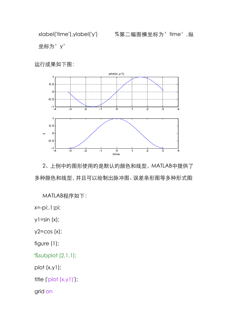 2023年Matlab通信系统仿真实验报告_第3页