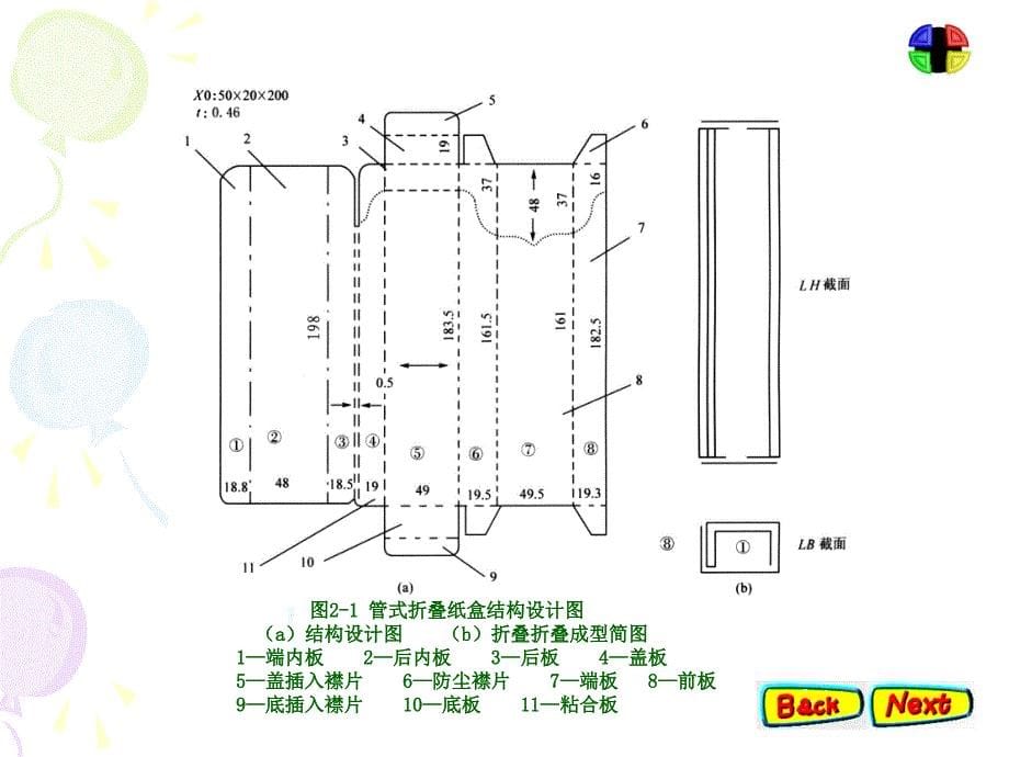 包装结构设计基础课件_第5页