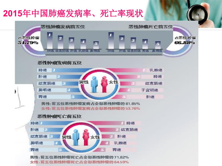 教学课件第九版内科学肺癌讲课课件_第4页