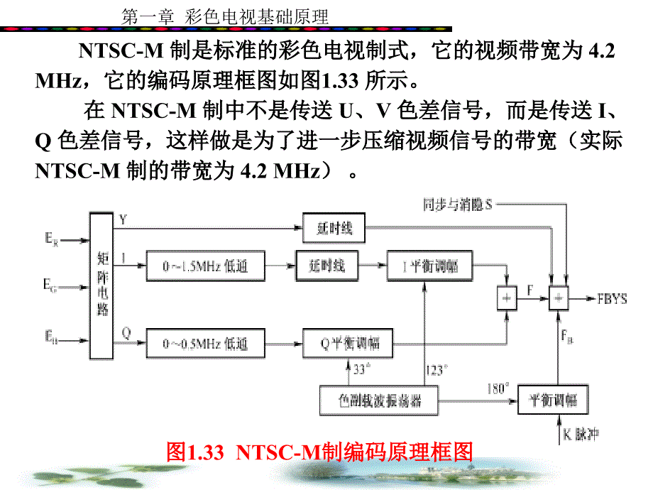 NTSC制对色差信号的处理采用了正交平衡调幅_第4页