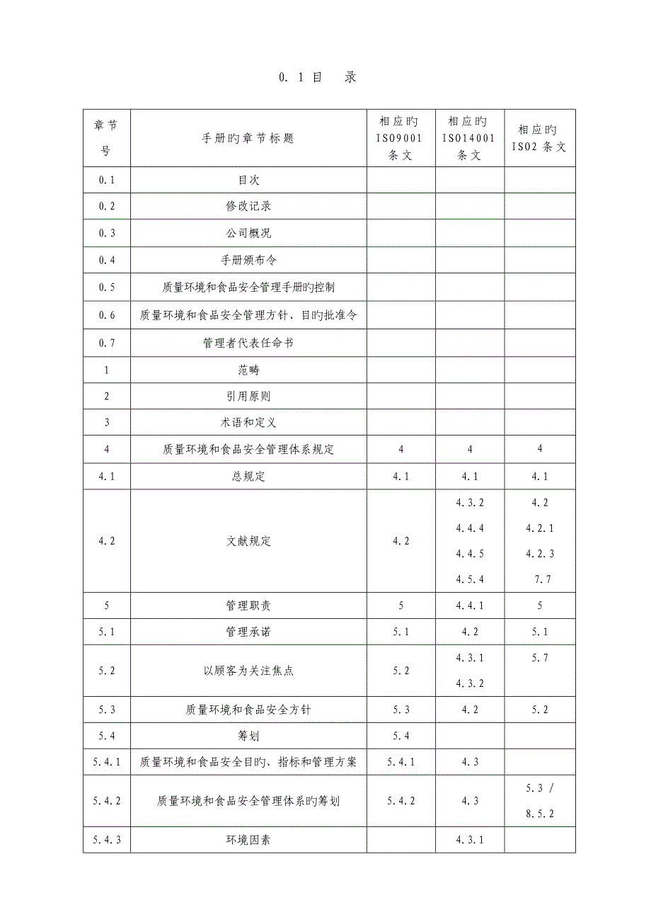 质量环境和食品安全管理标准手册_第2页