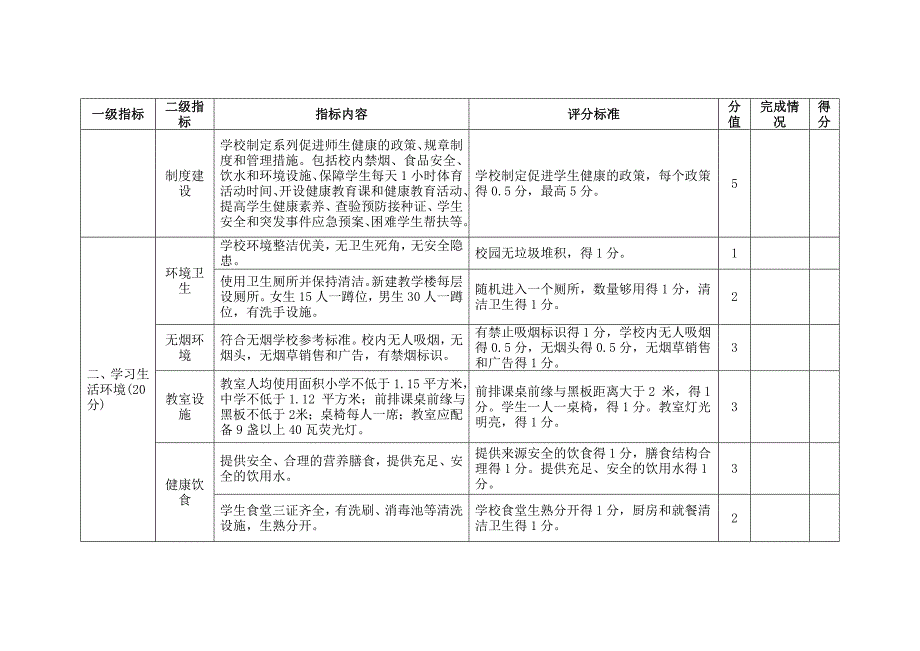 健康促进学校现场评分表_第2页