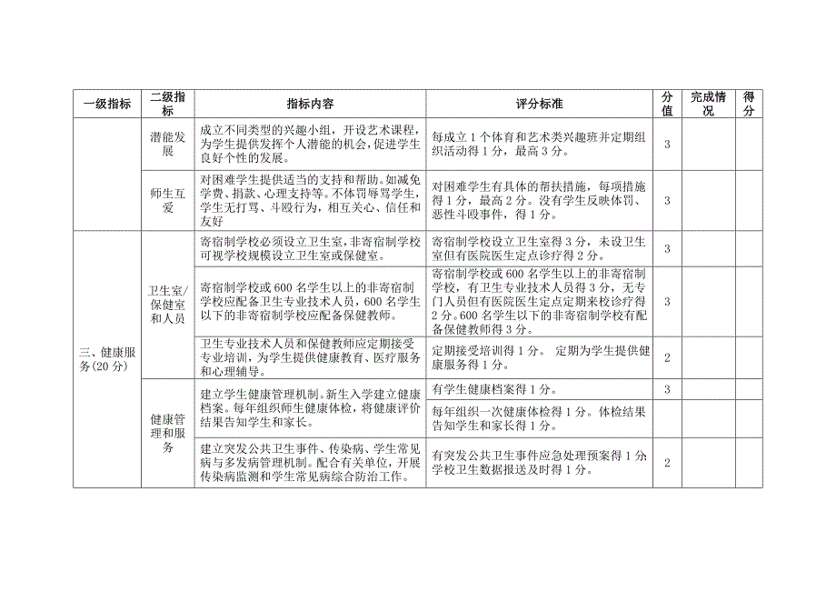 健康促进学校现场评分表_第3页