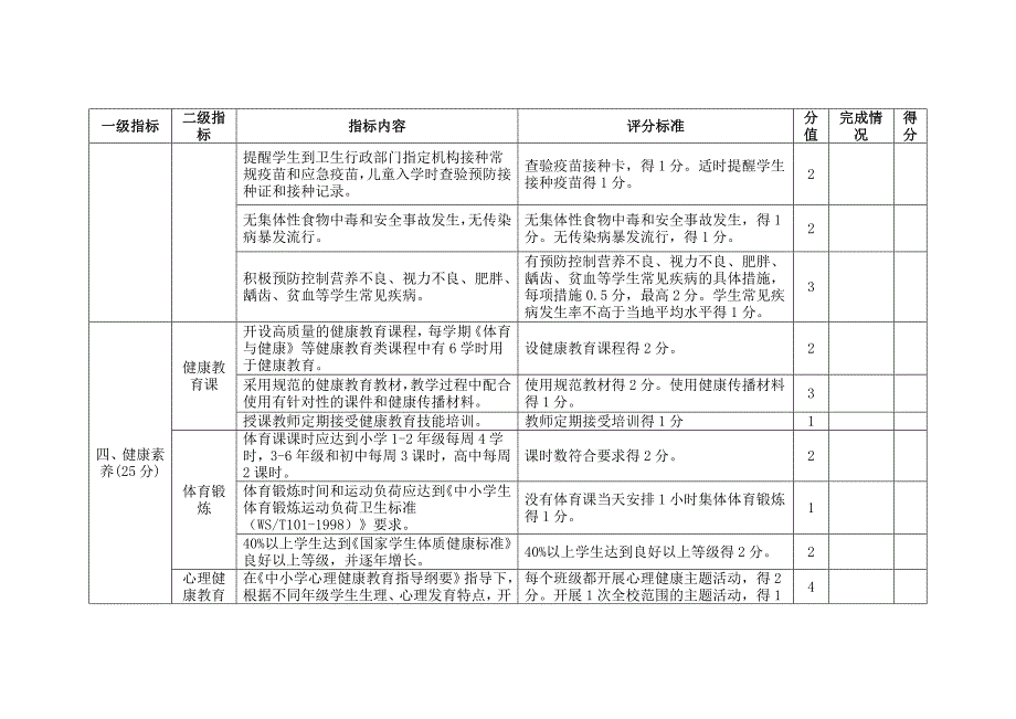 健康促进学校现场评分表_第4页