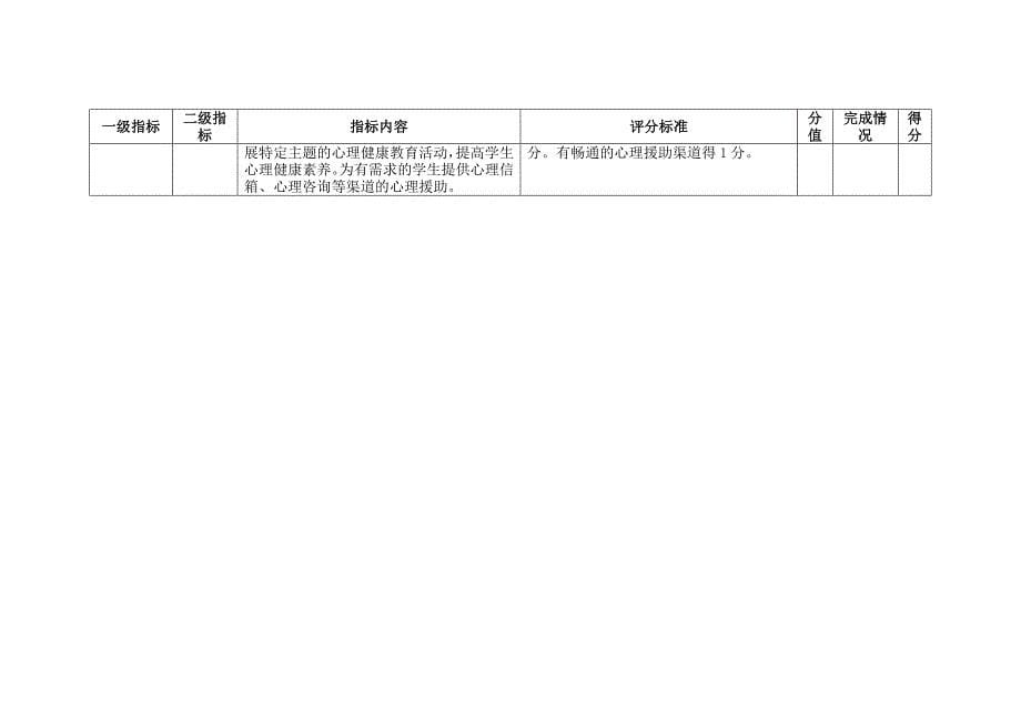 健康促进学校现场评分表_第5页