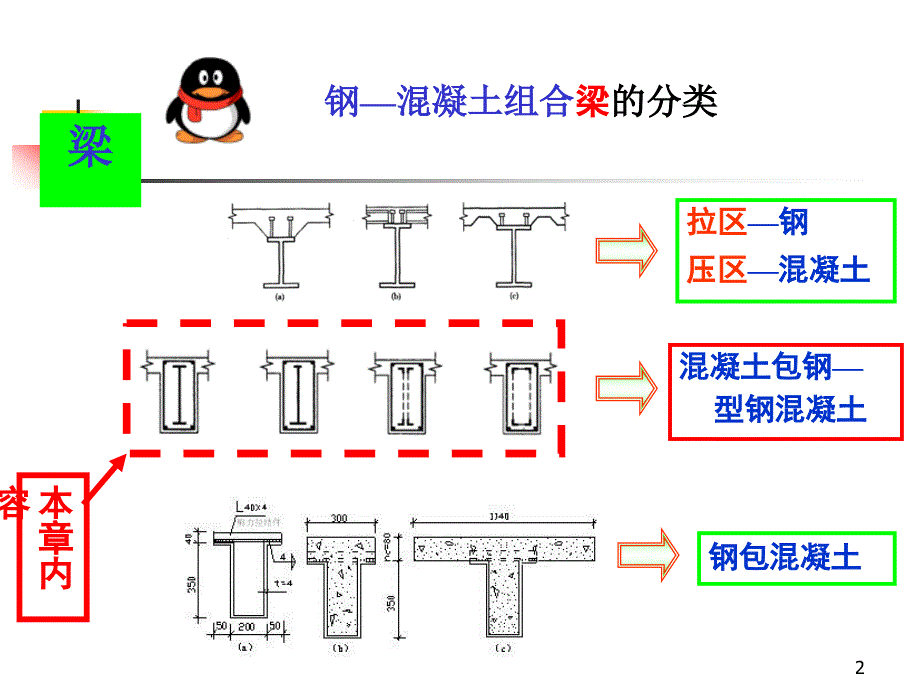 钢混组合结构5章型钢混凝土梁_第2页