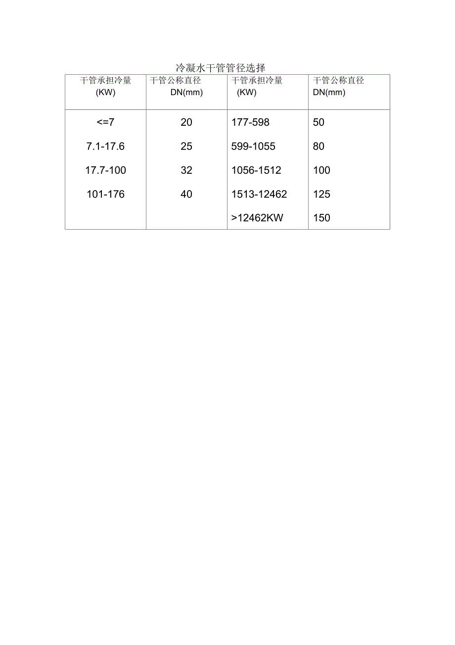 冷媒铜管配管及安装注意_第4页