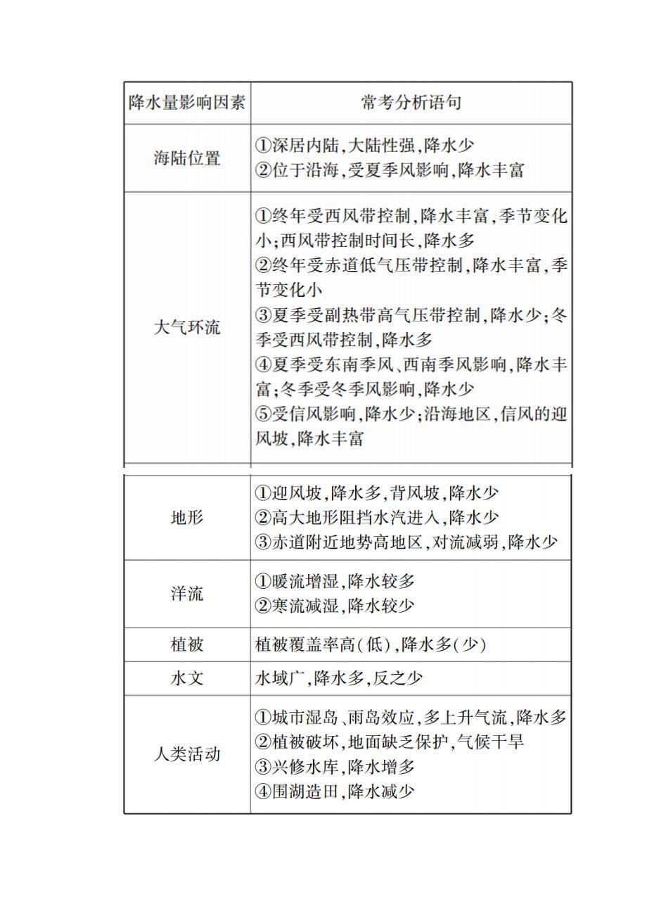 （新课标版）2022高考地理总复习 第7讲 大气环流与气候 读图指导系列（五）常见等温线及等降水量线图的判读学案_第5页