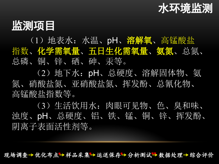 【精品】交通运输行业环境监测人员上岗培训_水环境监测精品ppt课件_第4页