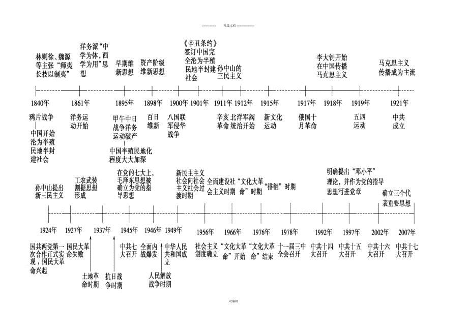 高考状元高中历史必修三知识框架体系_第5页