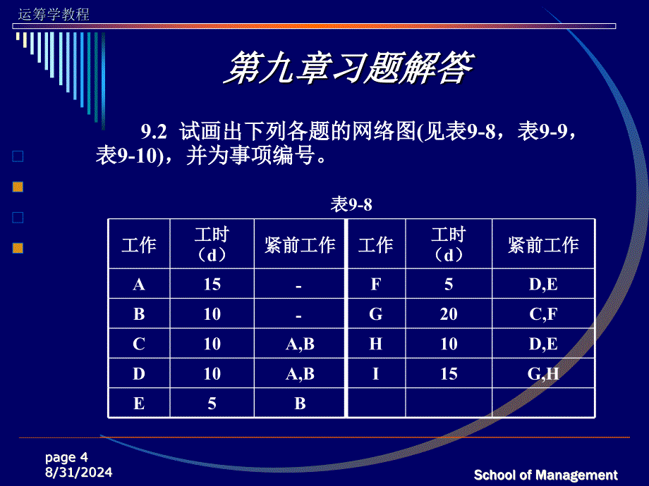 运筹学习题答案(第九章)_第4页