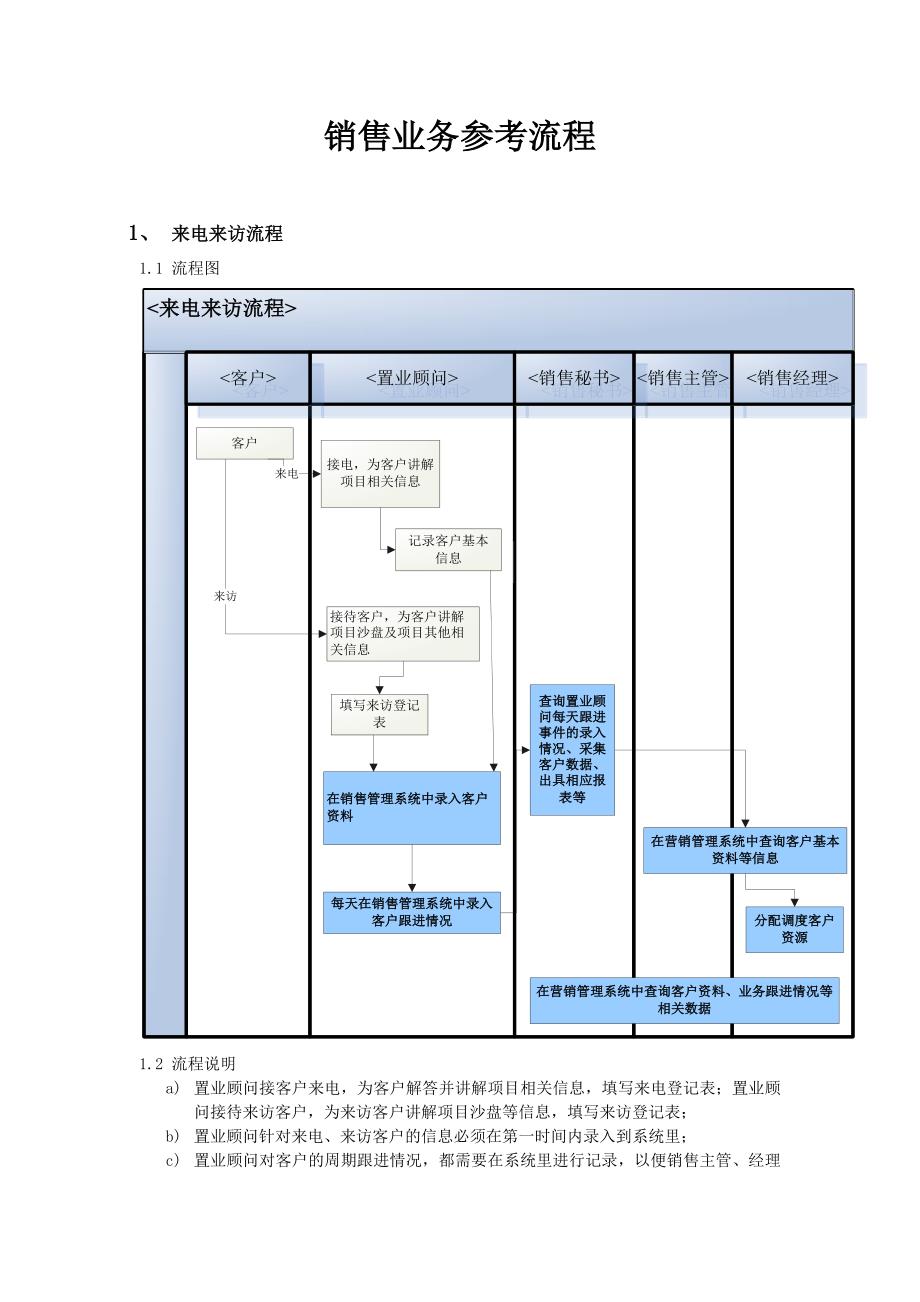 房地产销售流程图_第1页