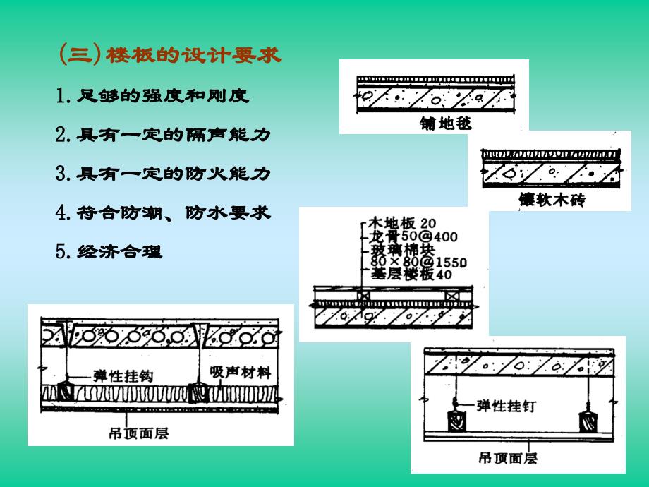 房屋建设学41幻灯片_第3页