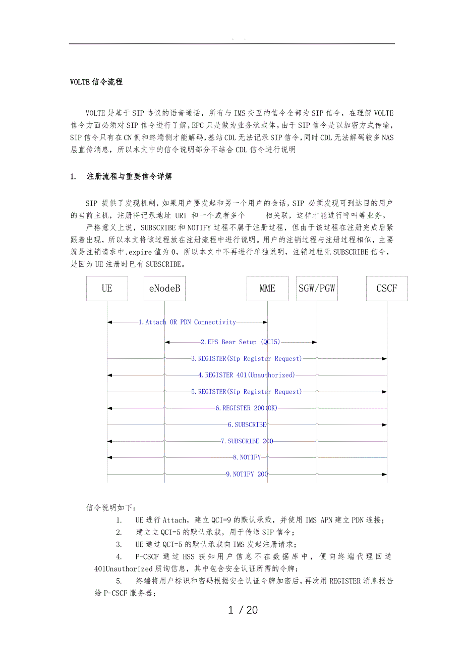 VoLTE基础信令流程与详细解析_第1页