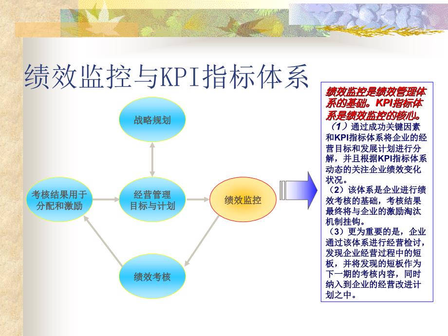 新奥集团KPI指标体系构建思路_第2页