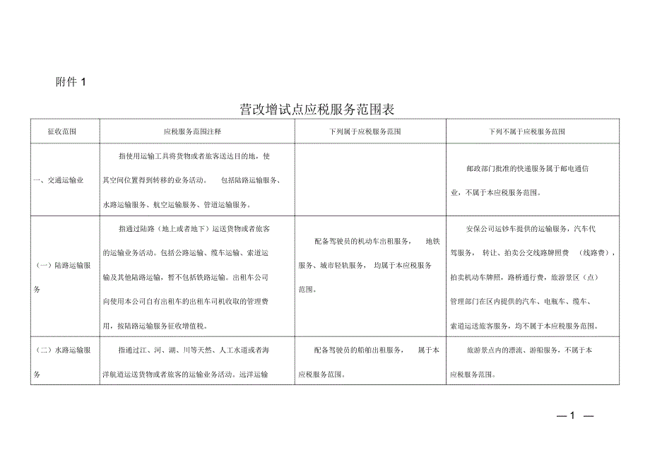 营改增试点应税服务范围表征收范围应税服务范围注释下列_第1页