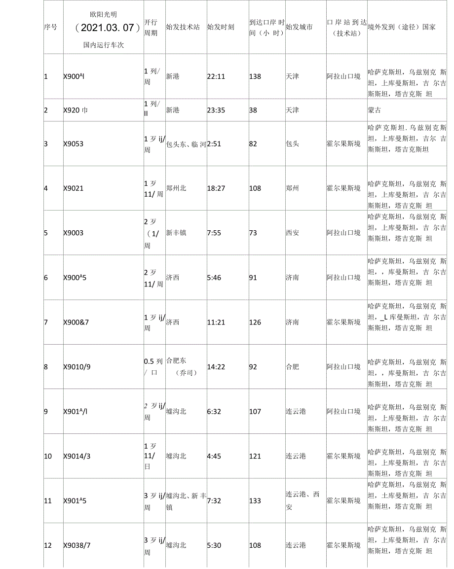 2021年中欧班列运行车次表_第1页