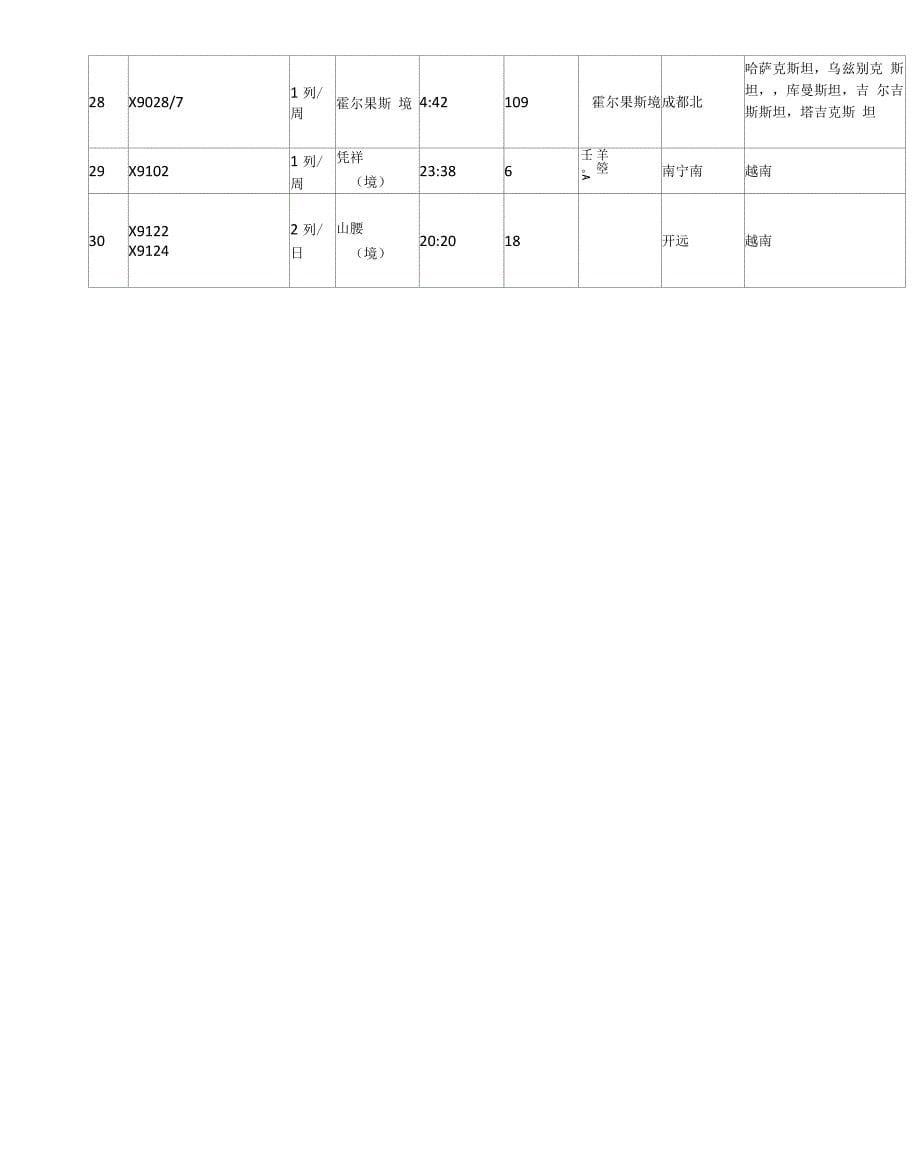 2021年中欧班列运行车次表_第5页