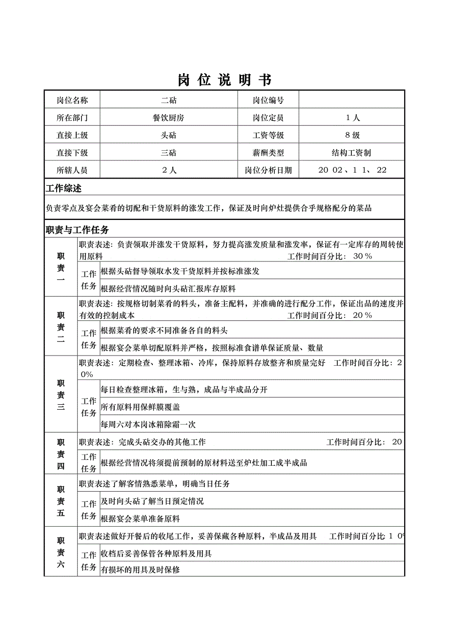 x国际大酒店餐饮部岗位说明书二砧_第1页