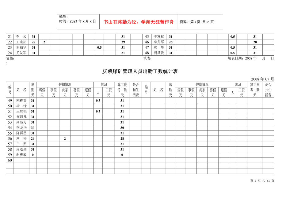 08年管理人员出勤工数统计36_第2页