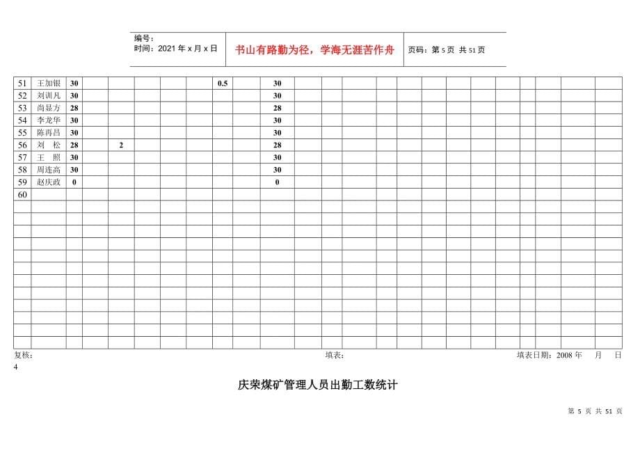 08年管理人员出勤工数统计36_第5页