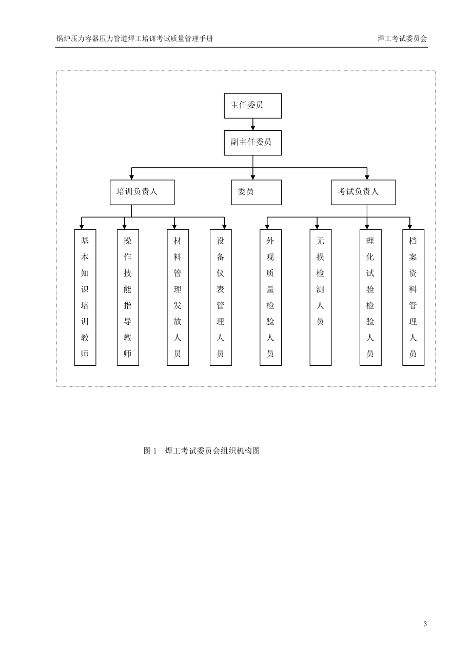 fn锅炉压力容器压力管道焊工培训考试质量管理手册_第3页