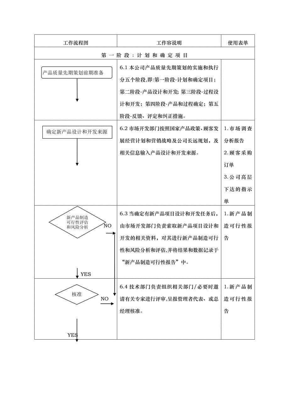 某公司企业标准产品质量先期策划程序文件_第5页