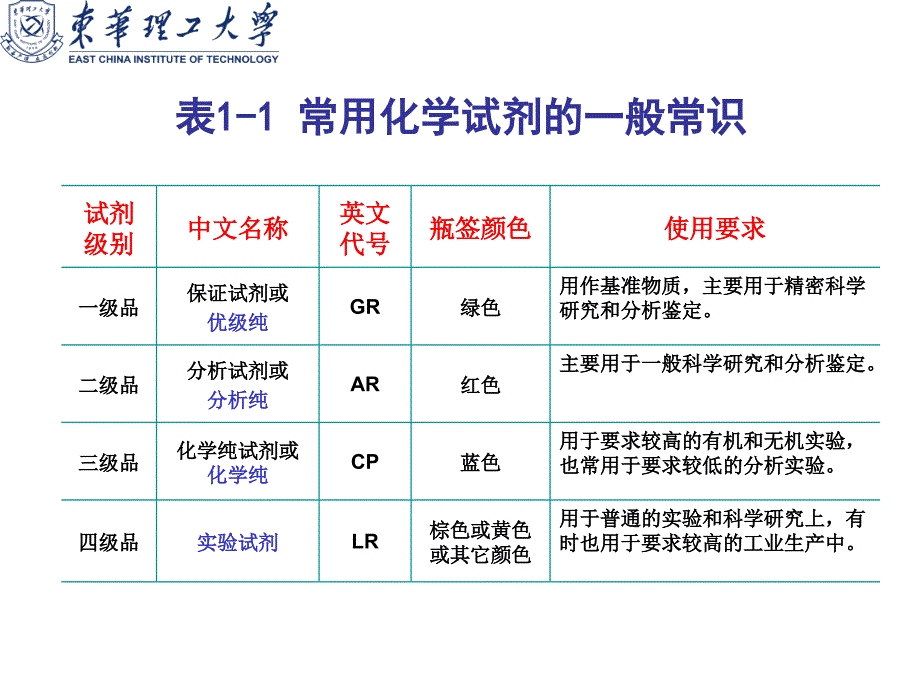 有机实验基础知识ppt课件_第4页