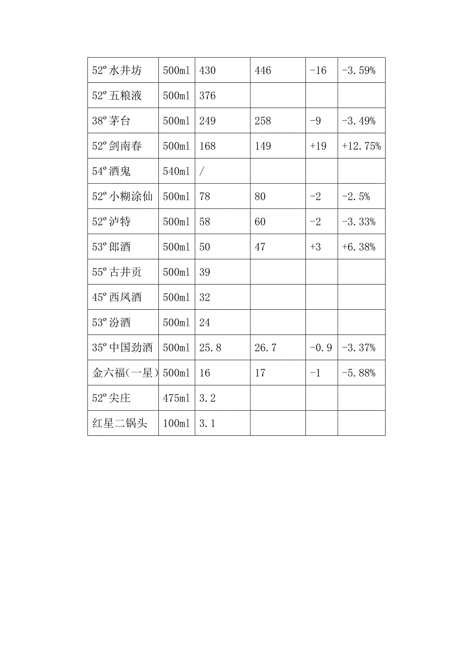 白酒行业市场分析报告（5月）_第3页