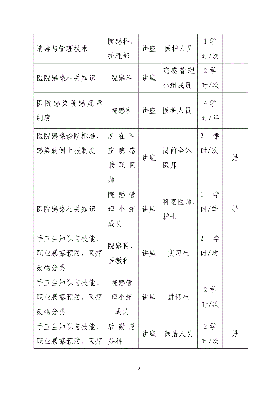 医院感染培训计划及大纲_第3页