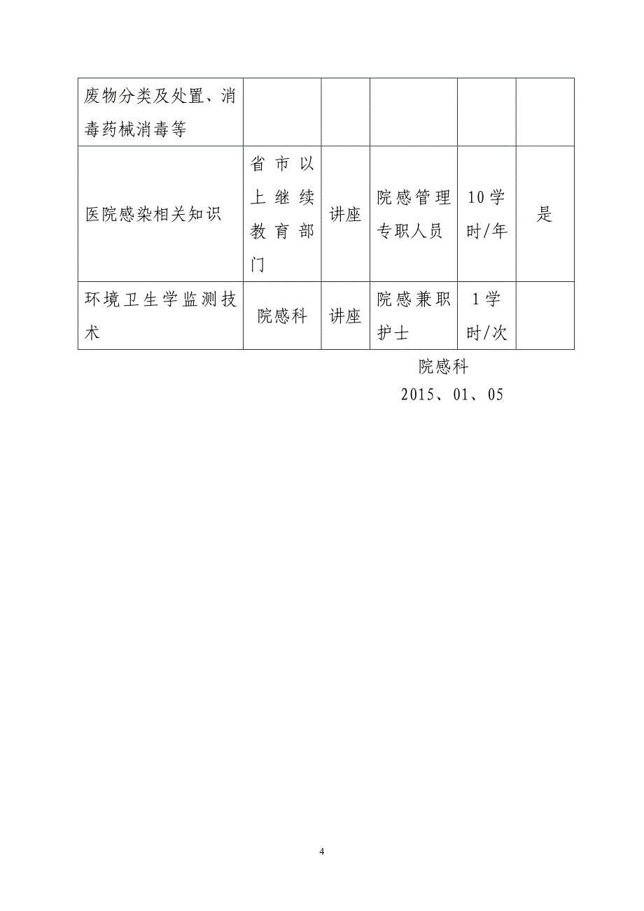 医院感染培训计划及大纲_第4页